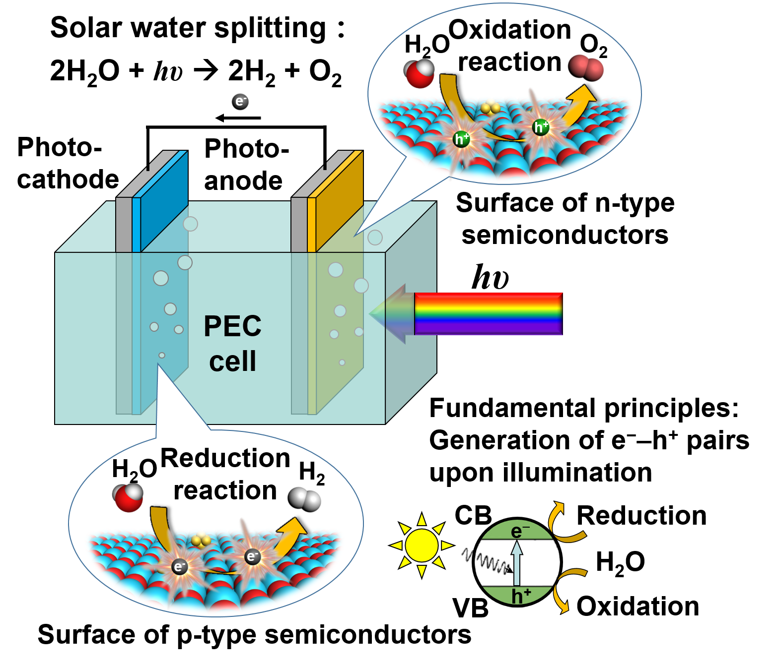 Photocatalysis-天津大学催化|天津大学新能源|天津大学二氧化碳-天津大学化工学院_Energy ; Catalysis ...